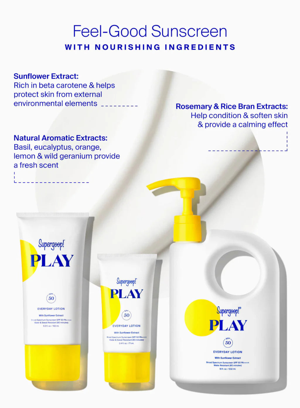 Three bottles of Supergoop Play Everyday Lotion SPF 50 Sunflower Extract (2.4 oz) are shown, with text noting nourishing sunflower extract and the lotion’s water-resistant, protective, and soothing benefits.